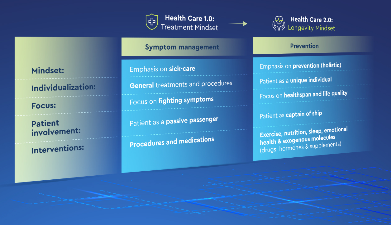 From 1 to 2 Healthcare