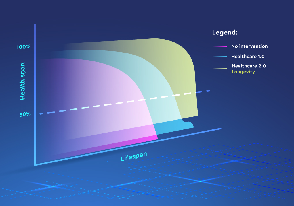 Healthcare 2.0 Graph