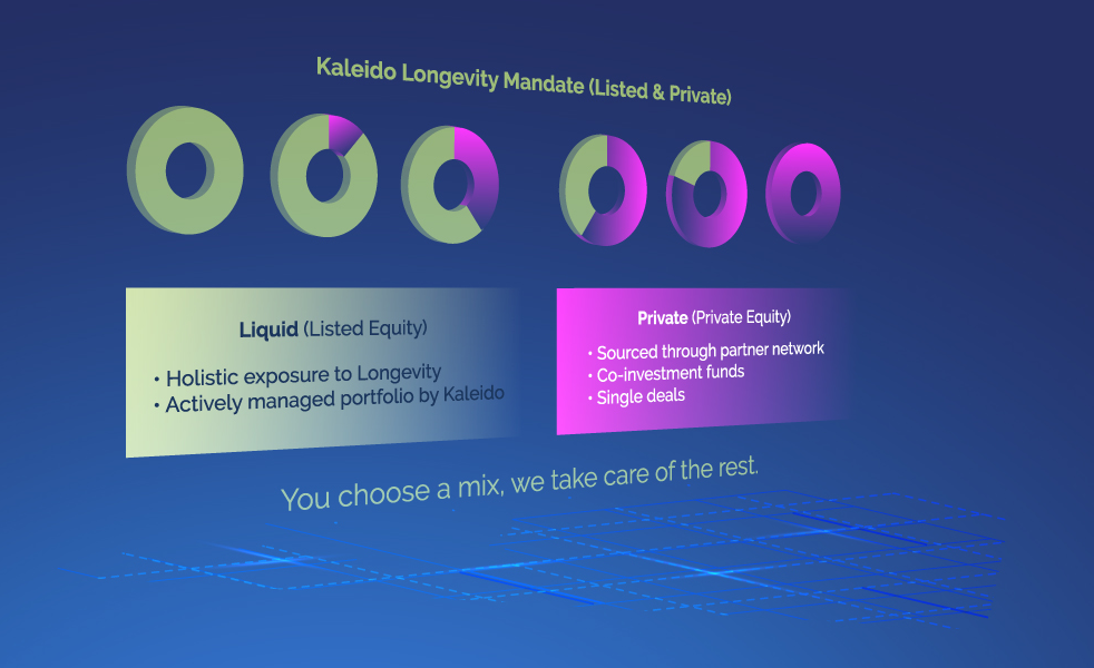 Kaleido Mandate Longevity